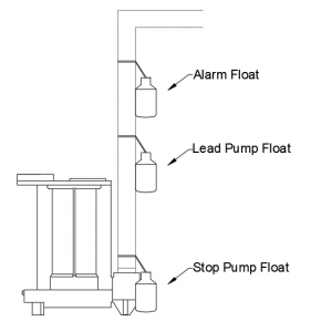 DBO))Clic - The Lifting Station 2
