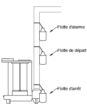 La station de pompage - DBO))Clic 2