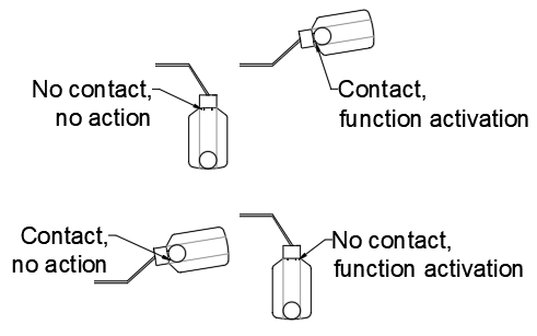 DBO))Clic - The Lifting Station 3