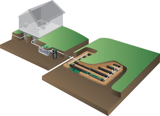 Secondary Treatment with low-pressure distribution system